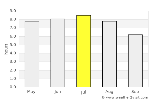 Brezová pod Bradlom average rain in July