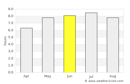 Brezová pod Bradlom average rain in June