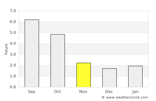 Brezová pod Bradlom average rain in November