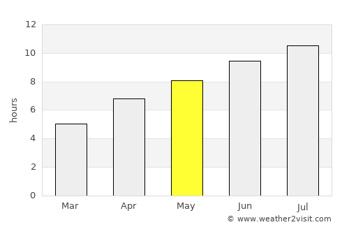 Brezovo average rain in May