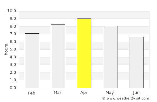 Brgy. New Buswang, Kalibo average rain in April