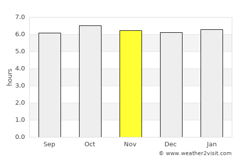 Brgy. New Buswang, Kalibo average rain in November