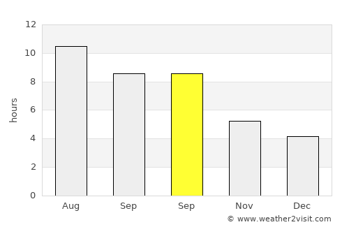 Briatico average rain in September