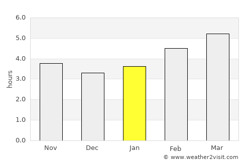 Bribir average rain in January