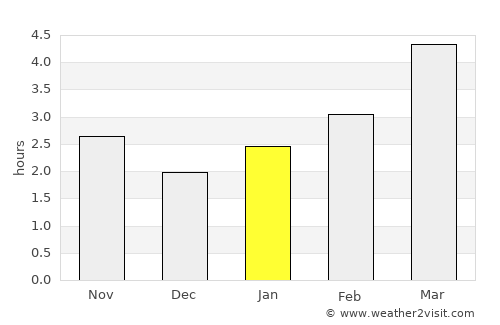Briceni average rain in January