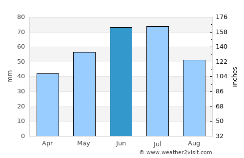Briceni average rain in June