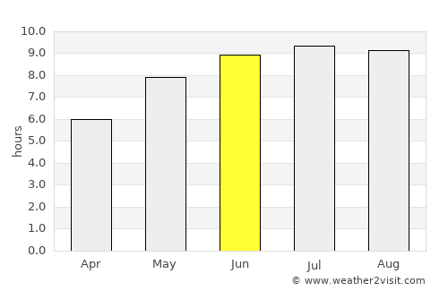 Briceni average rain in June