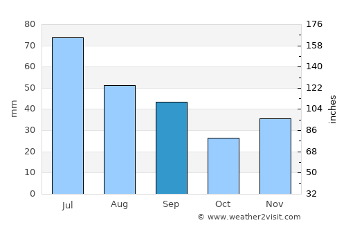 Briceni average rain in September