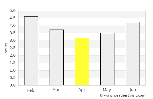 Briceño average rain in April