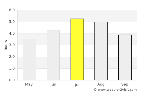 Briceño average rain in July
