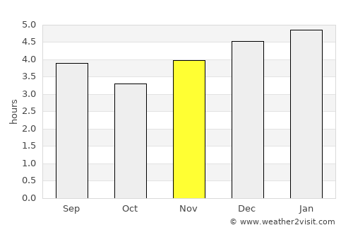 Briceño average rain in November