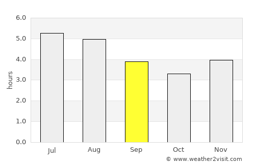 Briceño average rain in September