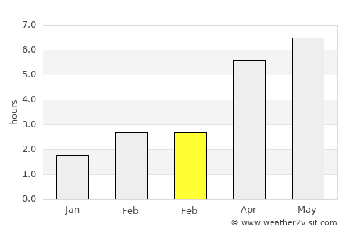 Bridgend average rain in February