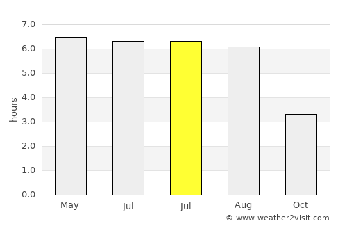Bridgend average rain in July