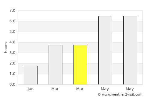 Bridgend average rain in March