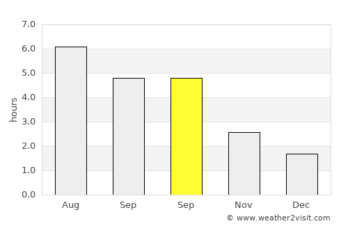 Bridgend average rain in September