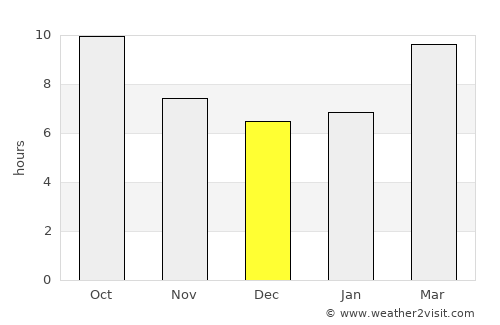 Bridgeport average rain in December