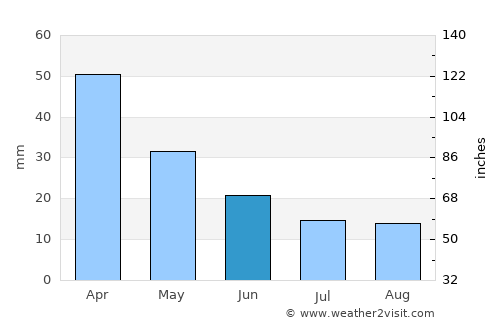 Bridgeport average rain in June