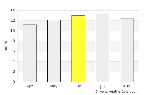 Bridgeport average rain in June