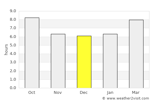 Bridgeport average rain in December