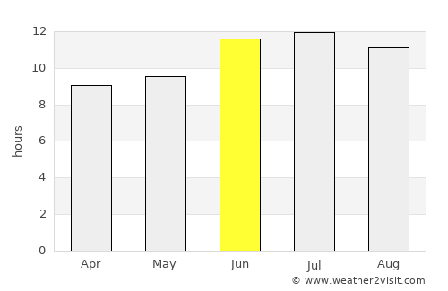 Bridgeport average rain in June