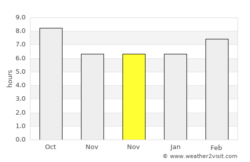 Bridgeport average rain in November