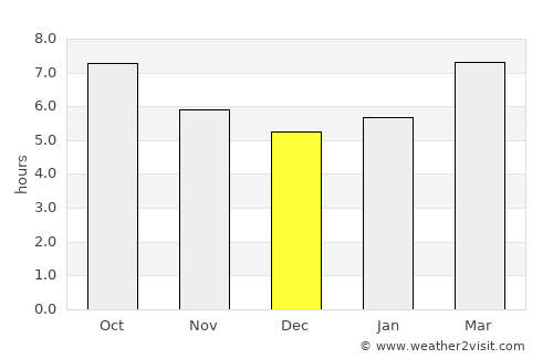Bridgeton average rain in December