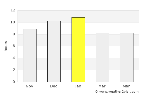 Bridgetown average rain in January