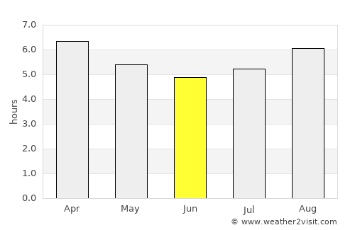 Bridgetown average rain in June