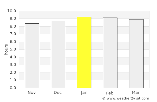 Bridgetown average rain in January