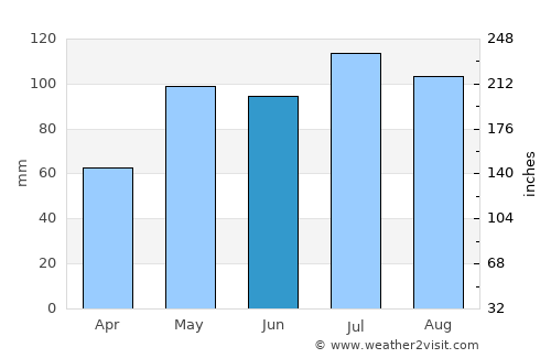 Bridgewater average rain in June