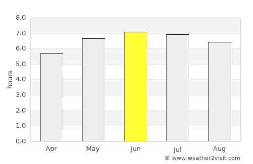Bridgwater average rain in June