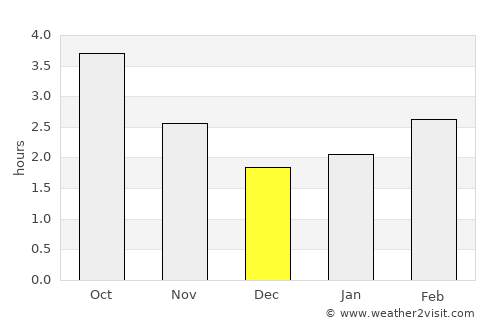 Bridlington average rain in December