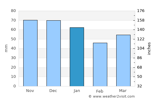 Bridlington average rain in January