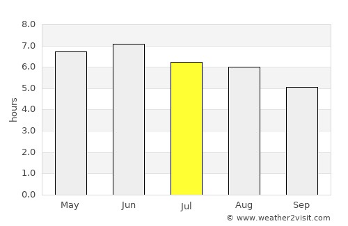 Bridlington average rain in July