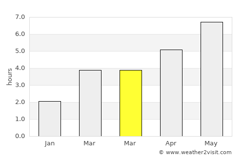 Bridlington average rain in March