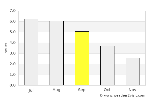 Bridlington average rain in September