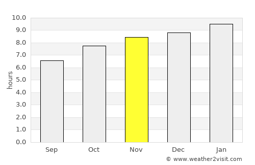 Bridport average rain in November