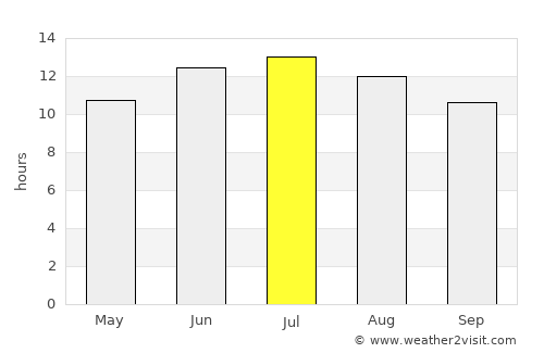 Brigham City average rain in July