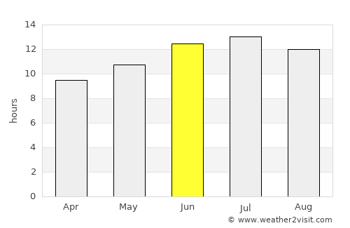Brigham City average rain in June