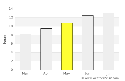Brigham City average rain in May