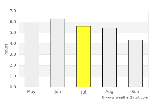 Brighouse average rain in July