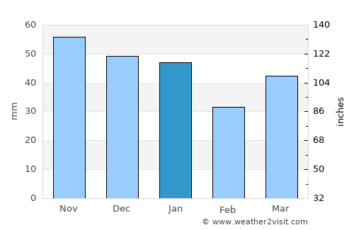 Brightlingsea average rain in January