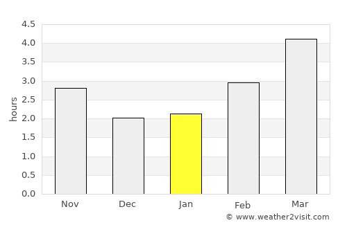 Brightlingsea average rain in January