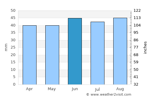 Brightlingsea average rain in June