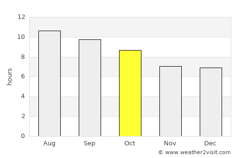 Brighton average rain in October
