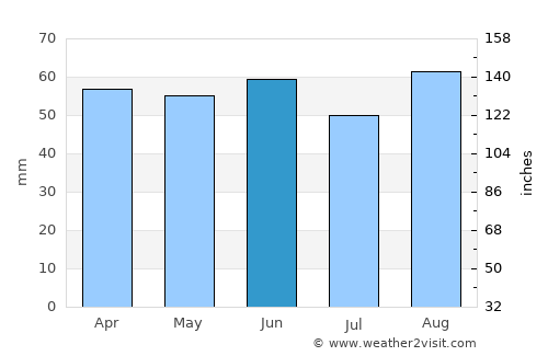 Brighton average rain in June