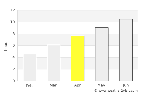 Brighton average rain in April
