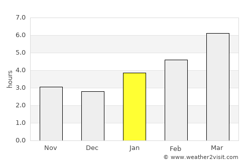 Brighton average rain in January