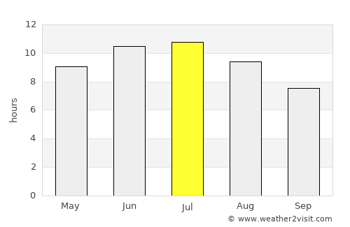 Brighton average rain in July
